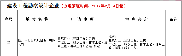 設(shè)計公司-中七建筑規(guī)劃設(shè)計有限公司資質(zhì)出爐