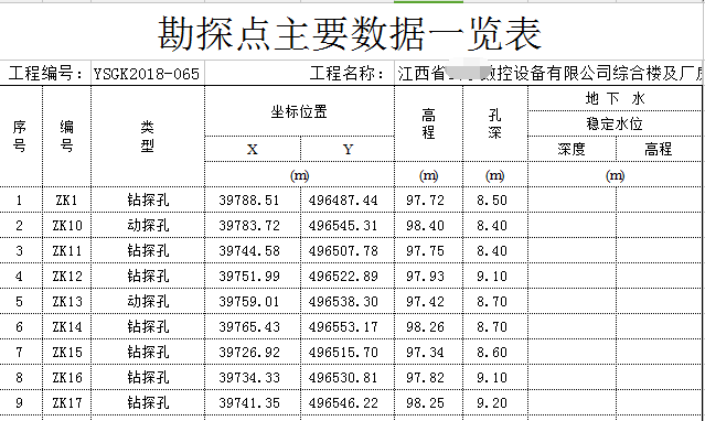 建筑設計院在江西省某機床項目辦公廠房勘察報告6