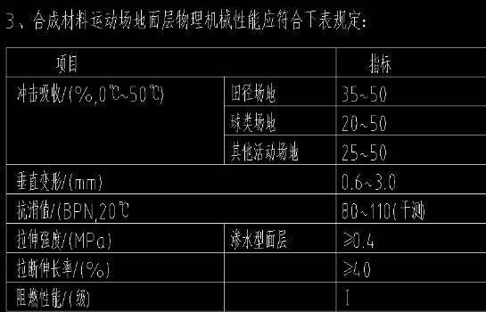 中七設(shè)計(jì)—重慶巴南區(qū)某幼兒園運(yùn)動(dòng)場(chǎng)排危項(xiàng)目設(shè)計(jì)案例