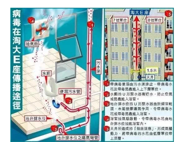 疫情后，對(duì)住宅類(lèi)設(shè)計(jì)的影響