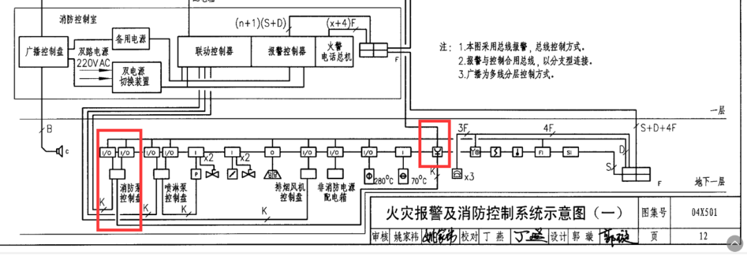 針對(duì)老舊建筑的改造中電氣問(wèn)題注意事項(xiàng)?