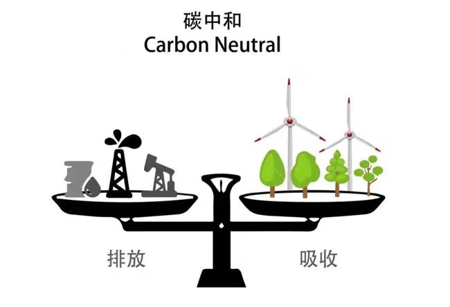 ?什么是碳中和?如何實(shí)現(xiàn)？